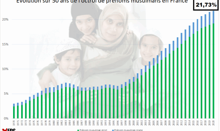 prénoms